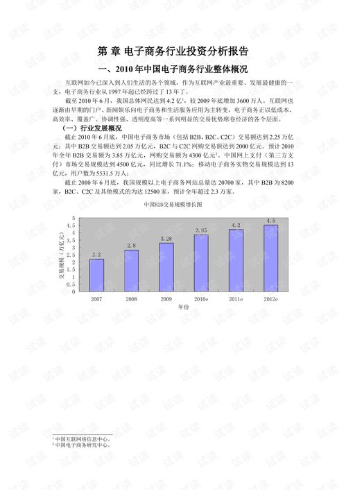 电子商务专业有什么理论
