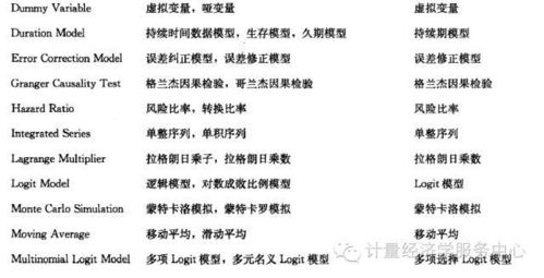 用电子商务专业说句情话