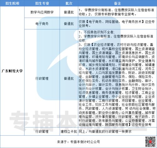 电子商务算财经专业么