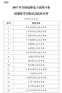 考公电子商务专业岗位