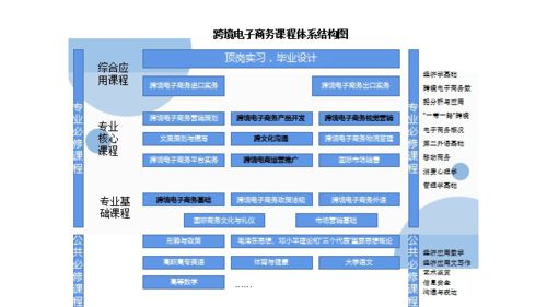电子商务专业选哪家公司