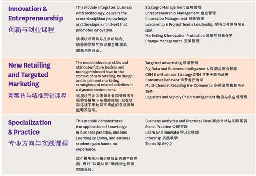 专业电子商务是啥学位类