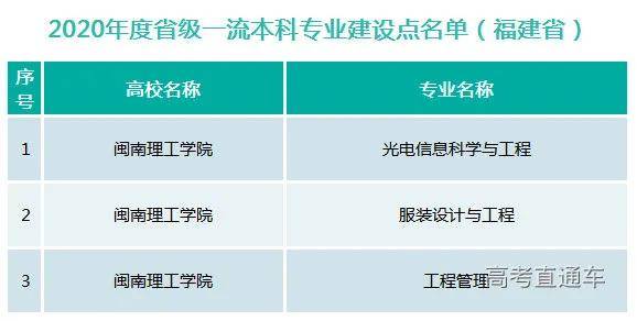 电子商务省级一流专业
