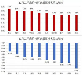 宁德时代港股发行创下多项纪录
