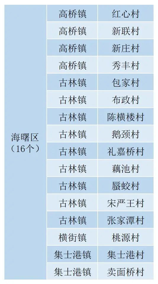 宁波电子商务专业分数线