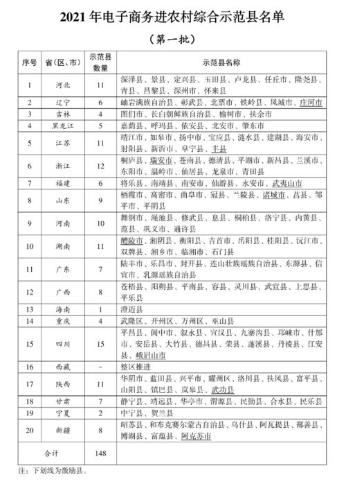 天津专业电子商务报价表