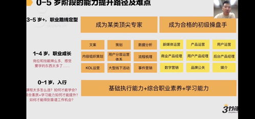 电子商务专业能不能选