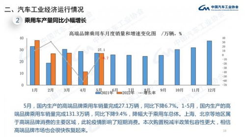 5月市场销售明显回升